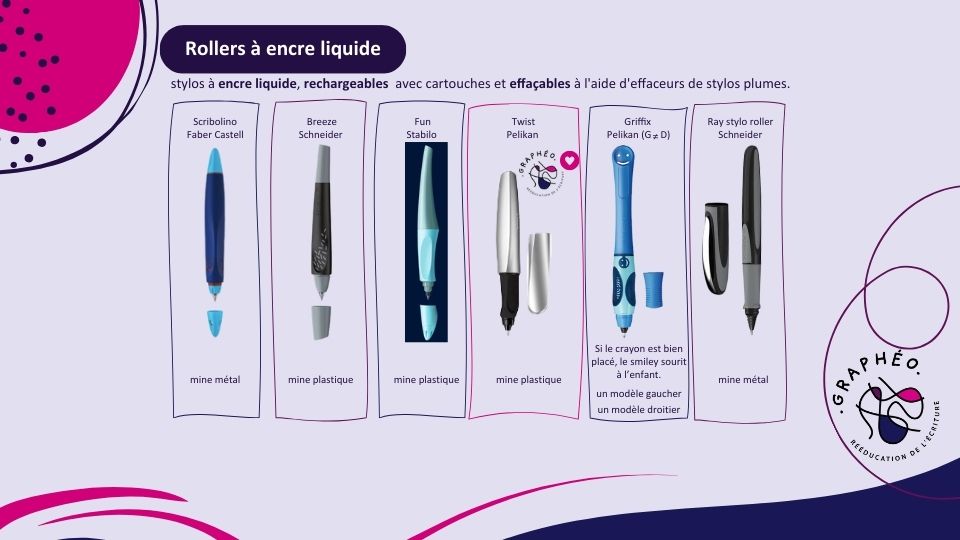 À partir du CE1, lorsque l'on est prêt à passer au stylo : les rollers à encre liquide